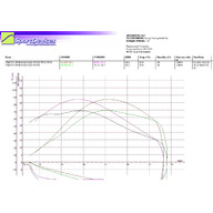 Variator upgrade kit: CFORCE 625