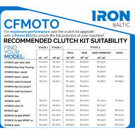 Clutch kit / Variator upgrade (STAGE 3): CFMOTO ZFORCE 1000: CFMOTO ZFORCE 950