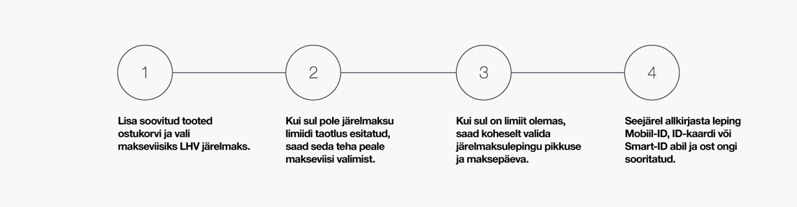 Pildid / - - LHV_jm_sammud